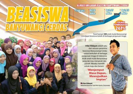 Beasiswa Banyuwangi Cerdas untuk Lulusan SMA/SMK/Sederajat Melanjutkan Kuliah S1 hingga Lulus