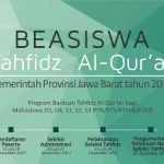 Beasiswa Tahfidz Al-Quran bagi Mahasiswa D3, D4, S1, S2 dan S3 Jawa Barat Beasiswa S1