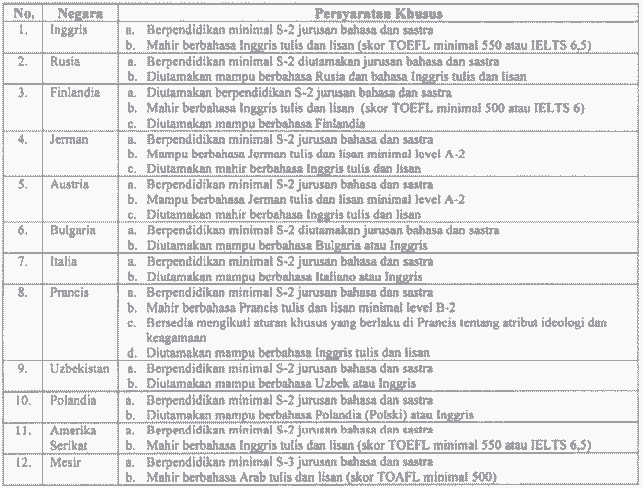 persyaratan khusus program bipa