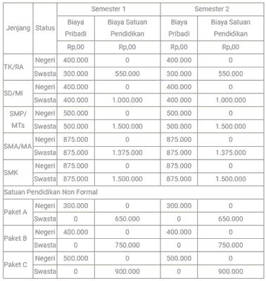 besaran bantuan jpd untuk pelajar yogyakarta