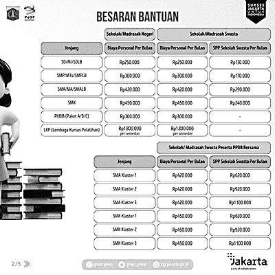 besaran bantuan kartu jakarta pintar kjp plus