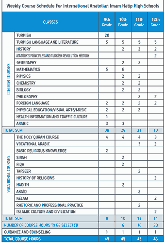 jadwal sekolah sma di turki Imam Hatip High School