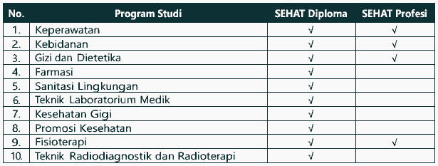 Pilihan Program Studi Program Beasiswa SEHAT